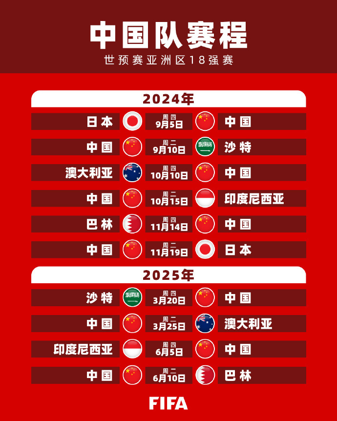 以往的比赛