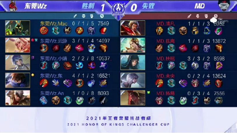 工作日夜间 工作日夜间